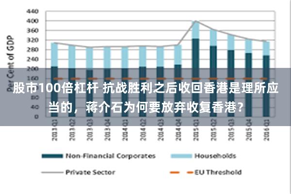 股市100倍杠杆 抗战胜利之后收回香港是理所应当的，蒋介石为何要放弃收复香港？