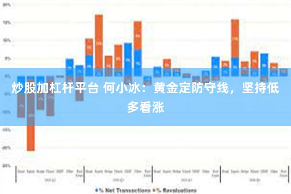 炒股加杠杆平台 何小冰：黄金定防守线，坚持低多看涨