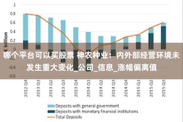 哪个平台可以买股票 神农种业：内外部经营环境未发生重大变化_公司_信息_涨幅偏离值