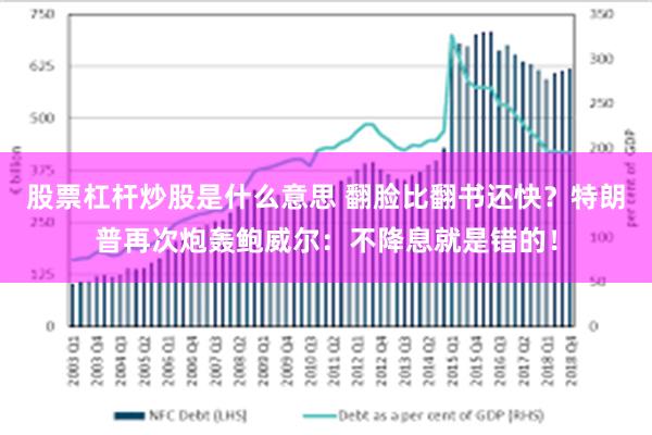 股票杠杆炒股是什么意思 翻脸比翻书还快？特朗普再次炮轰鲍威尔：不降息就是错的！