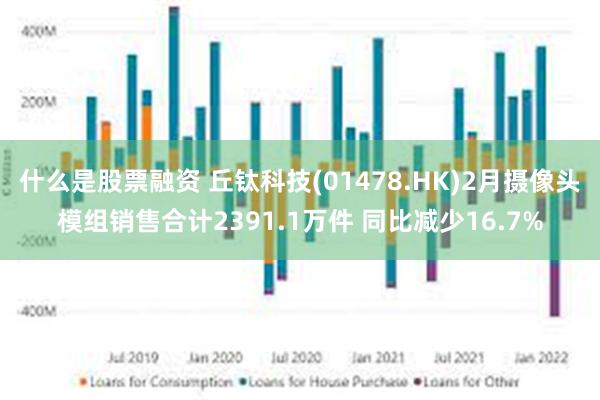 什么是股票融资 丘钛科技(01478.HK)2月摄像头模组销售合计2391.1万件 同比减少16.7%