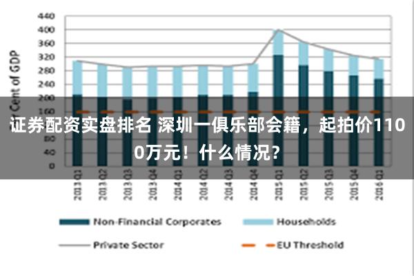 证券配资实盘排名 深圳一俱乐部会籍，起拍价1100万元！什么情况？